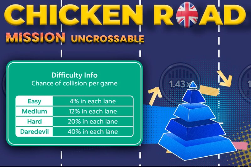 Mission Uncrossable Takes the UK by Storm in Thrilling Casino Game